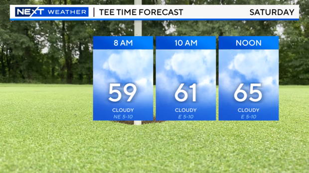 golf-forecast-tomorrow.png 