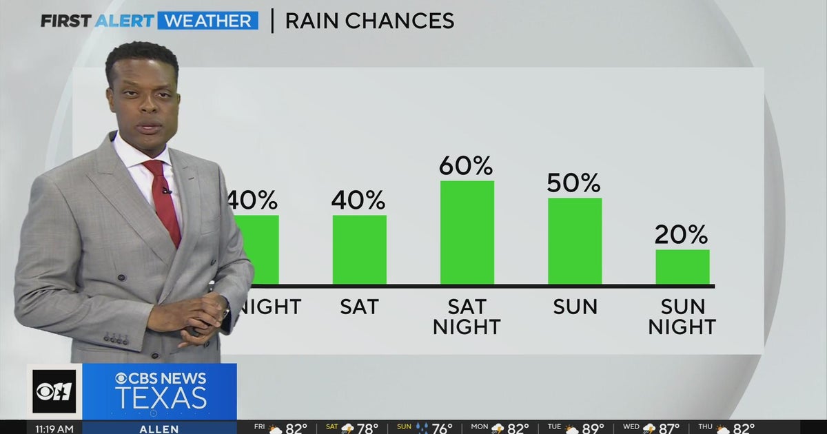 Wet weekend ahead for North Texas - CBS Texas