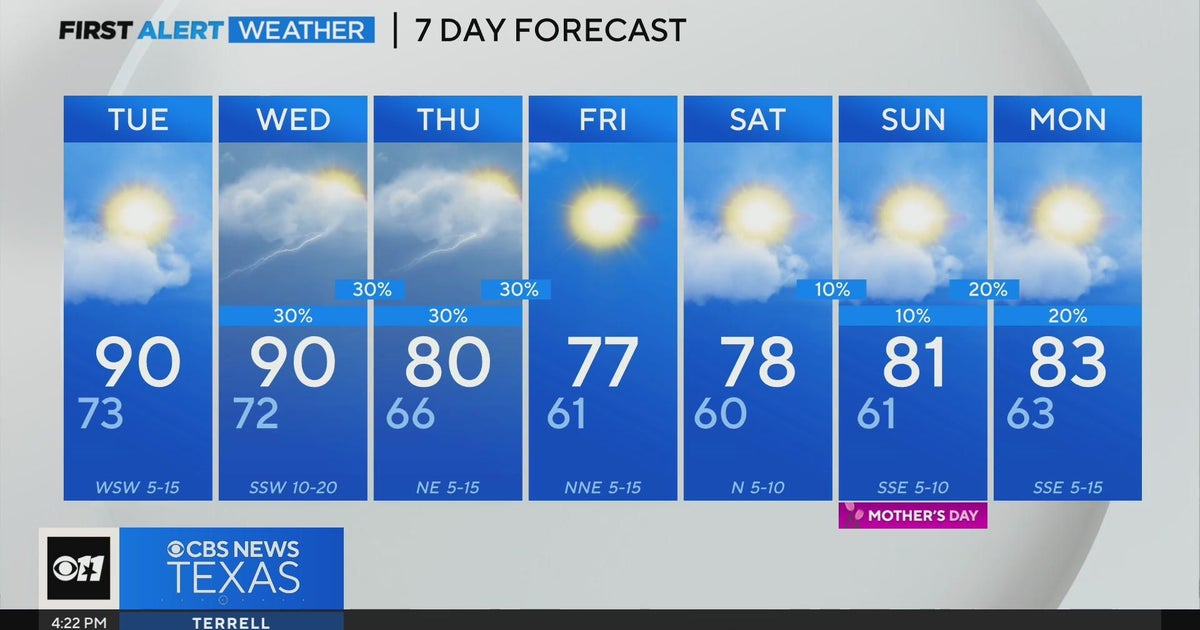 Expect temps in North Texas to reach 90 this week - CBS Texas
