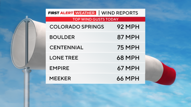 top-wind-gusts.png 