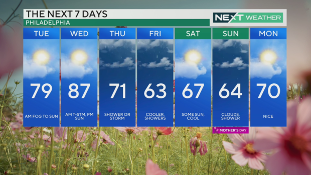 pa-weather-7day-forecast.png 