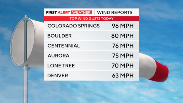 top-wind-gusts.png 