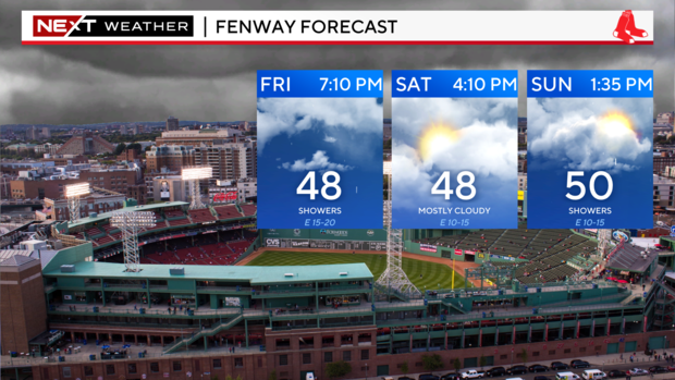 redsoxforecast.png 