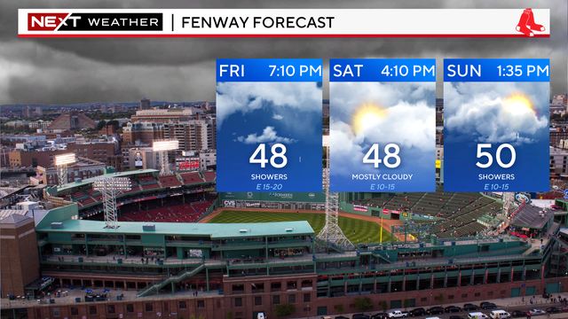 redsoxforecast.png