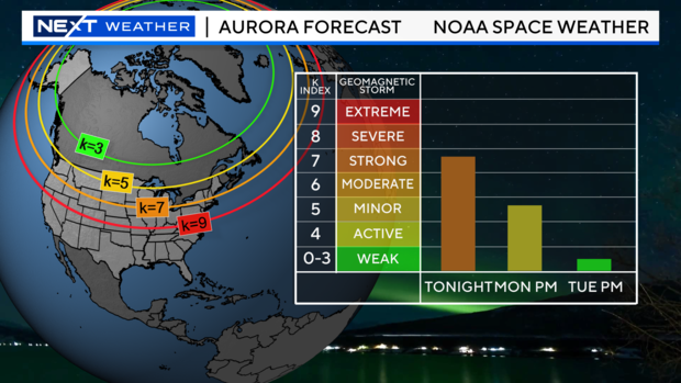 aurora-forecast-3-period.png 