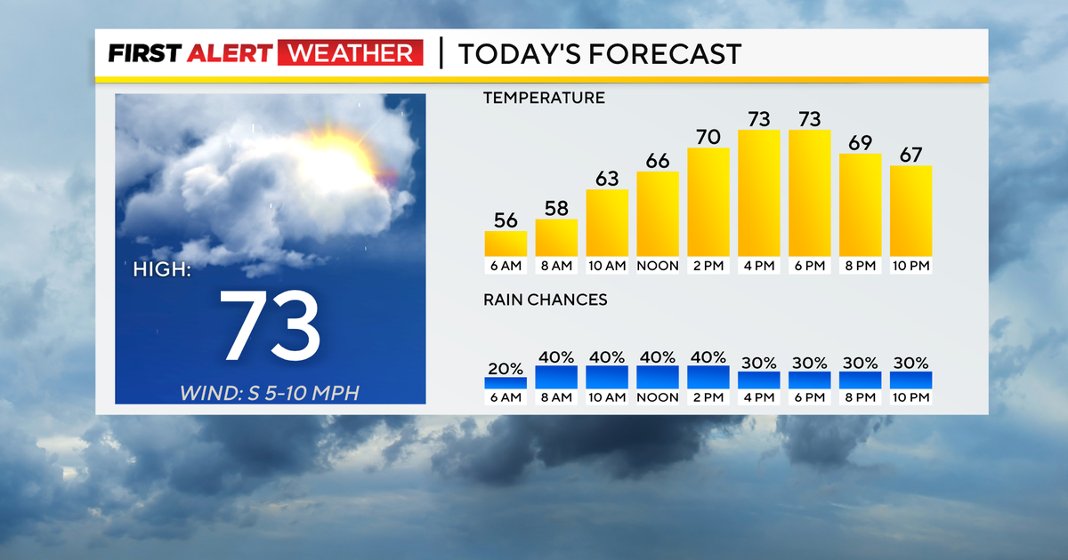 Rain chances return to the Pittsburgh area today - CBS Pittsburgh