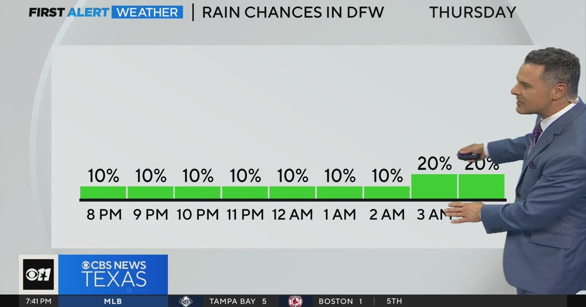 Drier and warmer weekend ahead for North Texas - CBS Texas