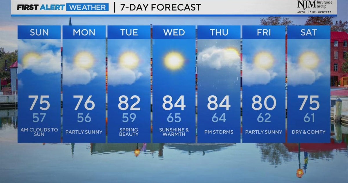 Clouds clear to create a sunny Sunday with temps peaking in the mid 70 ...