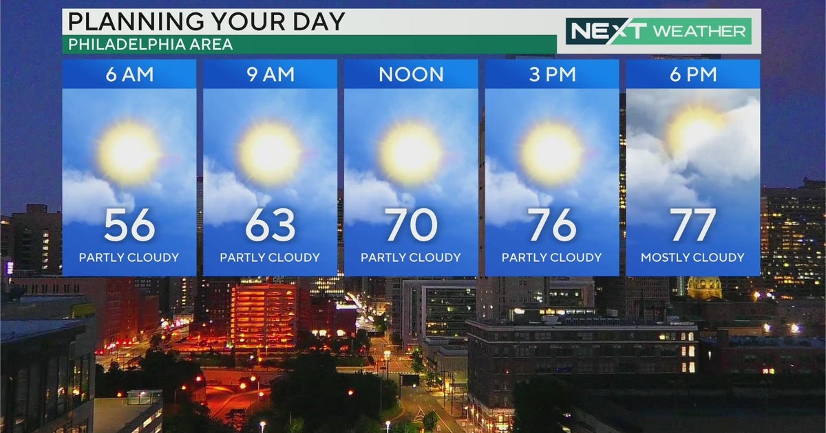 High temps near 80 in Philadelphia Monday, more hot weather and ...