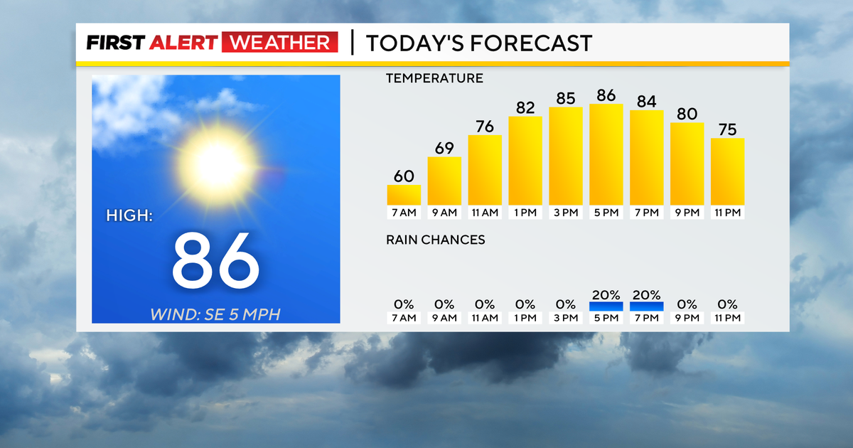 Hot stretch of weather continues today for the Pittsburgh area - CBS ...