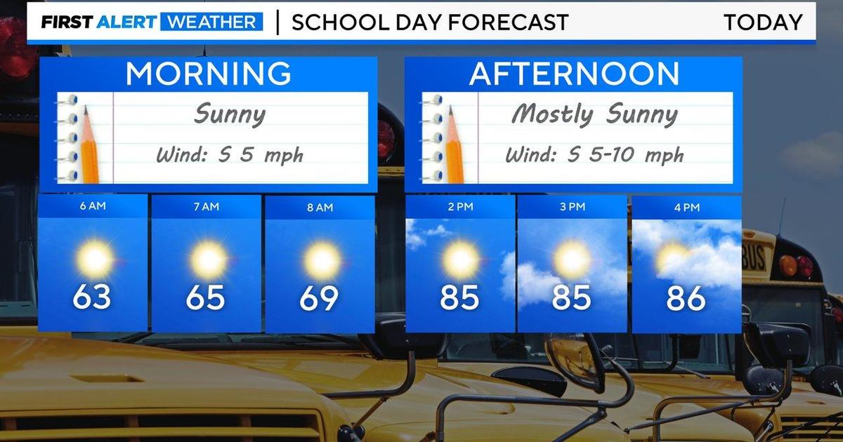 Maryland Weather: Hot, sticky and potentially stormy