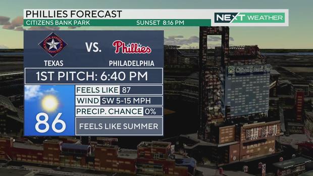 Phillies forecast 