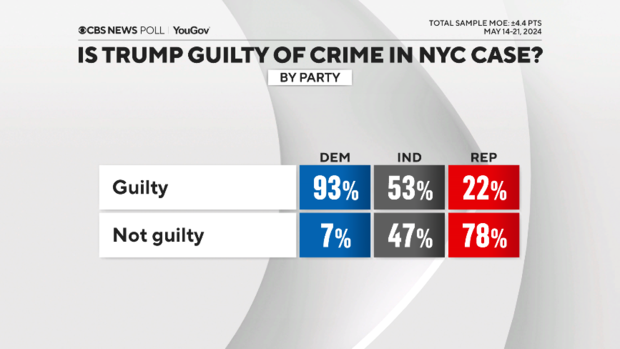 trump-guilty-by-party.png 