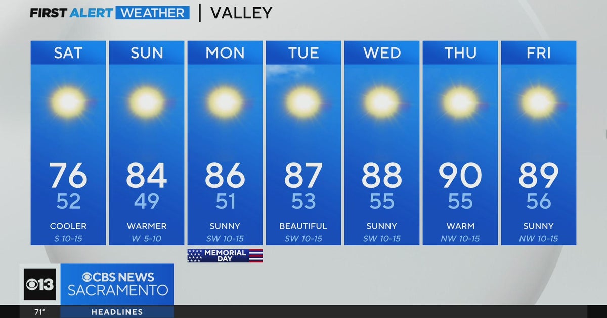 Friday evening forecast: May 24, 2024