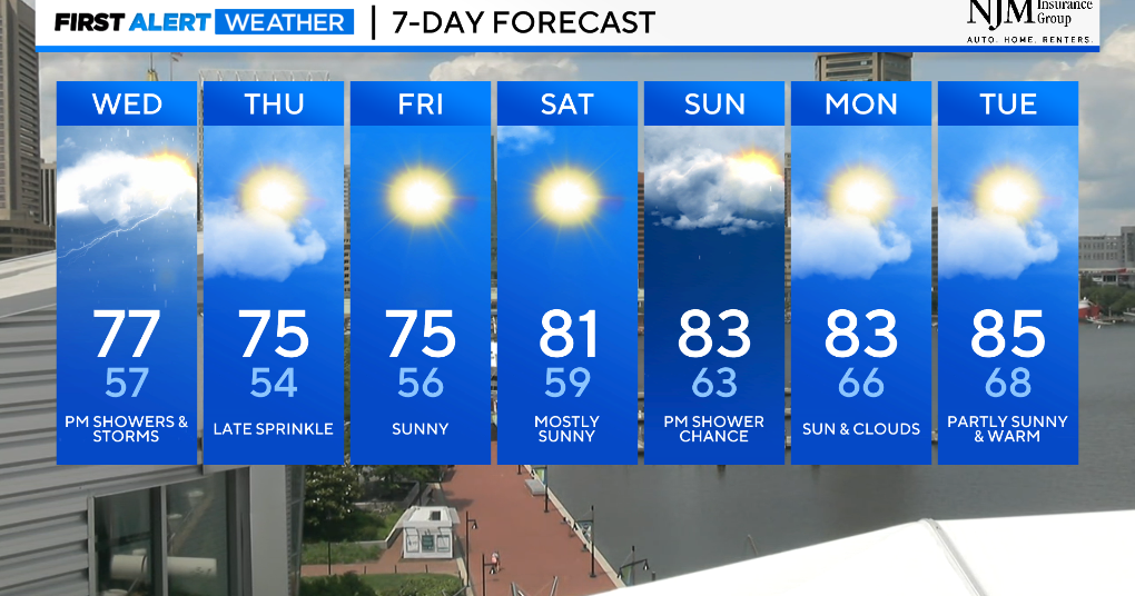 Maryland Weather: Afternoon showers & storms Wednesday - CBS Baltimore