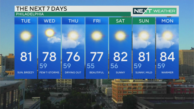 philadelphia-pa-weather-forecast-7-day-forecast.png 