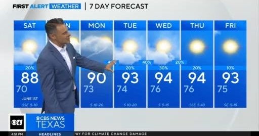 Much calmer weekend for weather expected in North Texas - CBS Texas