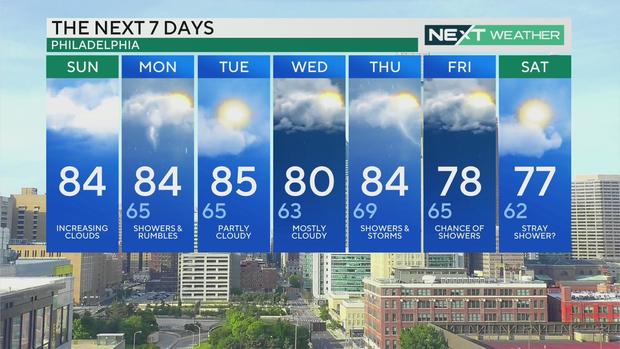 7-day forecast 