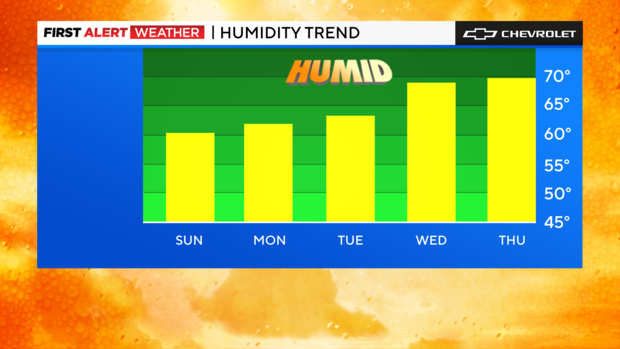 fa-bar-graph-humidity-trend-2.png 