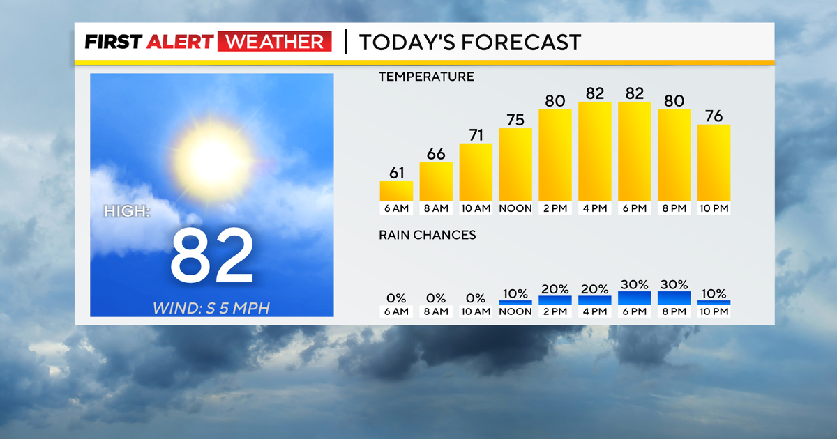 Warmer temperatures in the Pittsburgh area Monday with highs back in ...