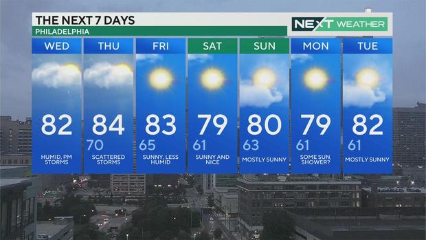 7-day forecast 