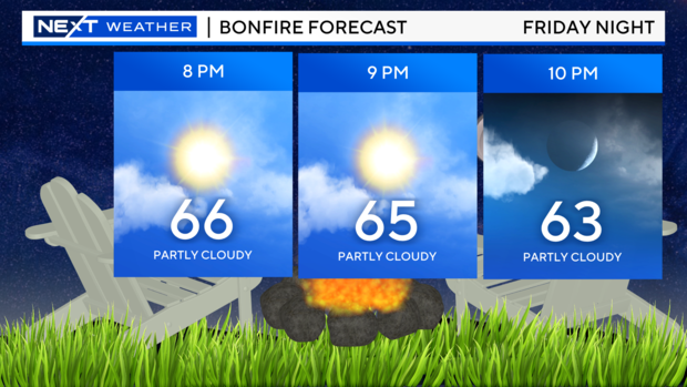 bonfire-forecast.png 