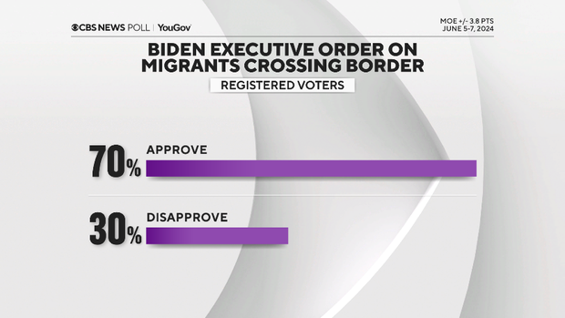 biden-executive-order-border-asylum-processing.png