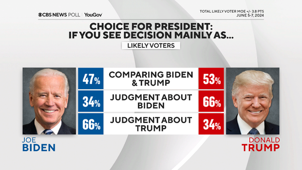 vote-choice-by-description-of-2024-decision.png