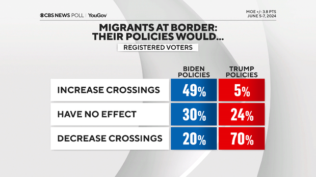 border-policies-biden-vs-trump.png