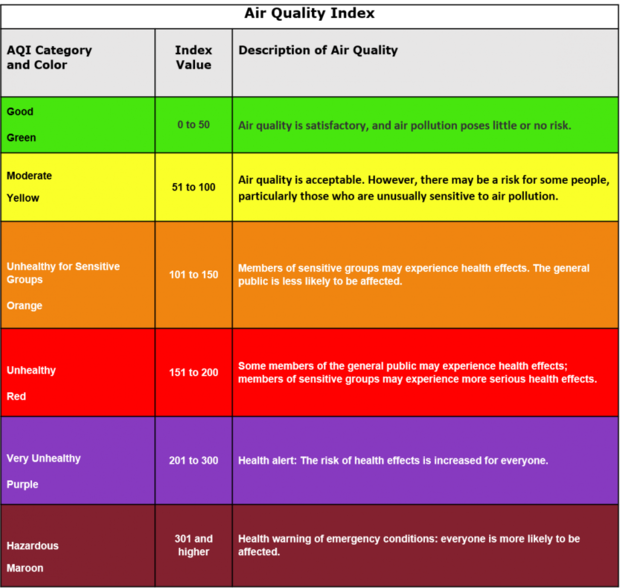 air-quality-index.png 