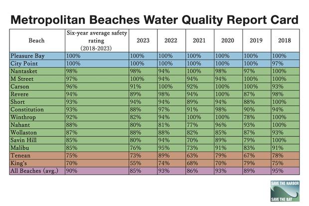 2023-water-quality-report-card.jpg 