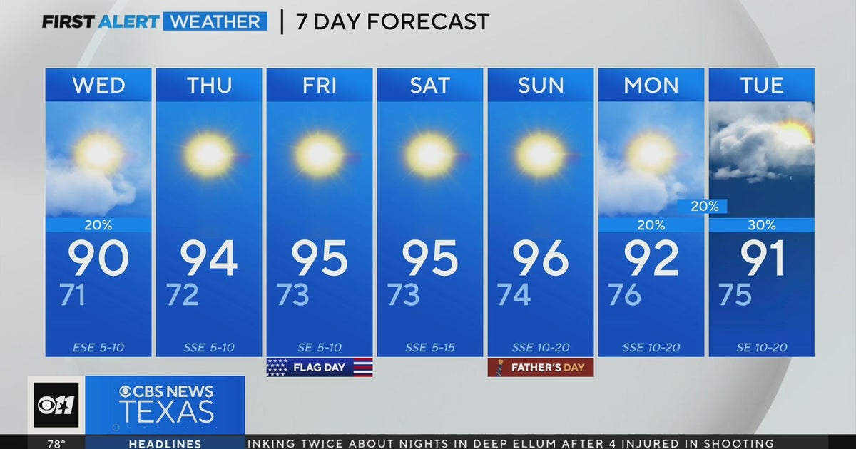 Rain becomes more isolated in North Texas overnight - CBS Texas
