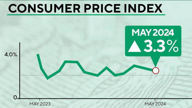 0613-cmo-inflationfed-schlesinger-mid.jpg 