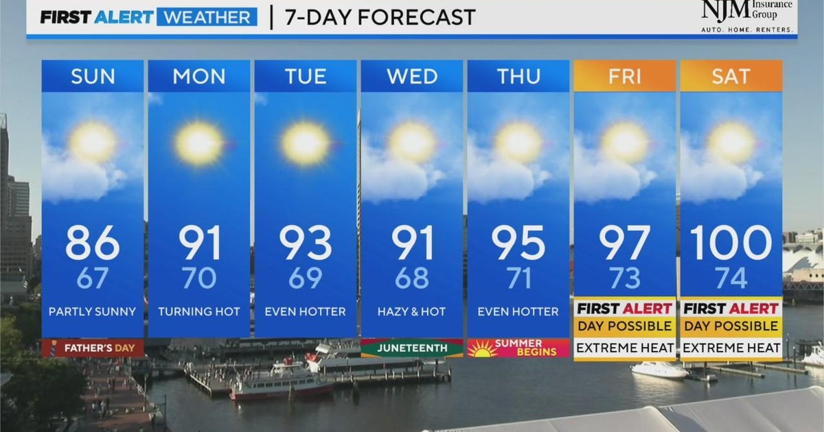 Expect beautiful weather Father's Day - CBS Baltimore