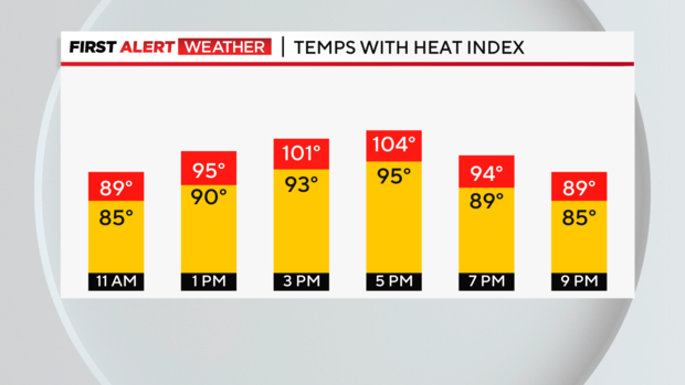 bar-graph-today-temp-heat-index.png 