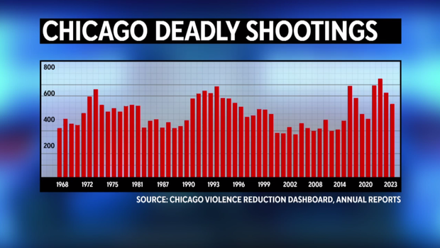 chicago-deadly-shootings.png 