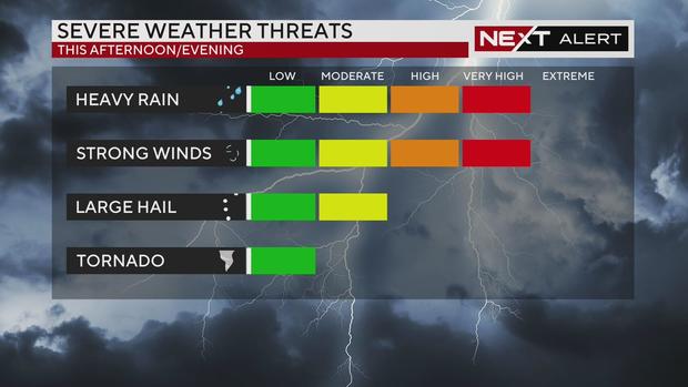 Severe weather threats for Sunday afternoon and evening 