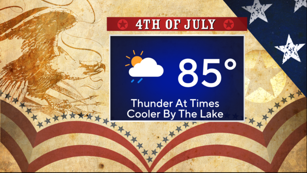 4th-of-july-weather.png 