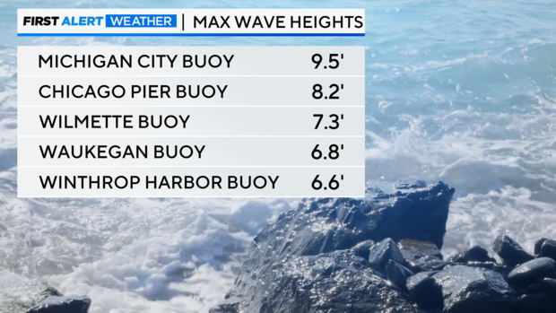 wave-heights.png 