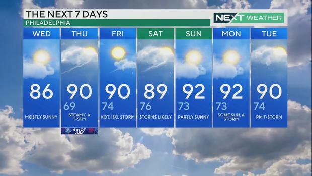 7-day forecast, July 3, 2024 
