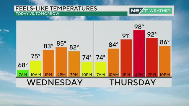Feels-like temps for Wednesday and Thursday 