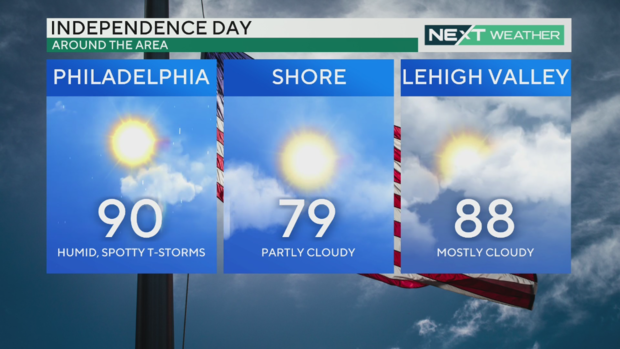 high-temperature-philadelphia-today-july-4-weather.png 