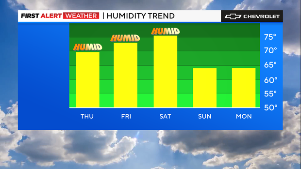 fa-bar-graph-humidity-trend-2.png