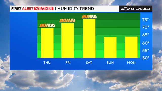 fa-bar-graph-humidity-trend-2.png