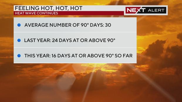 Hot weather facts 