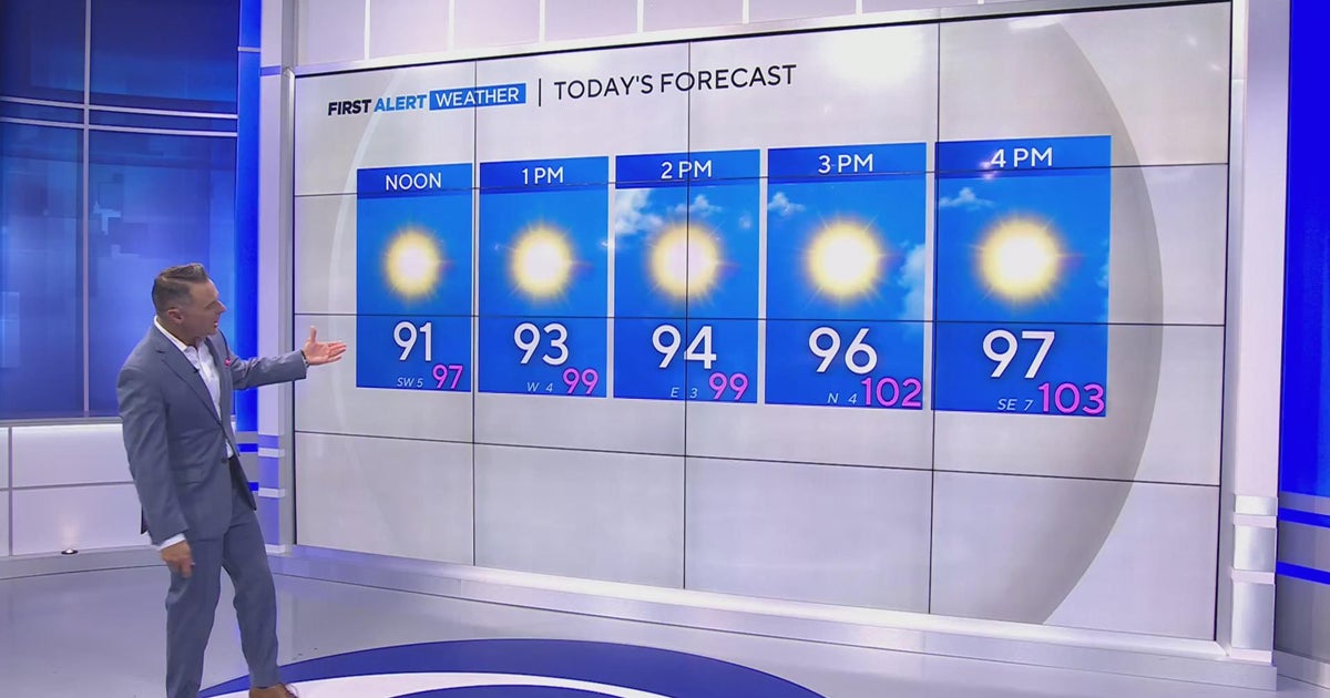 Triple-digit feels-like temperatures return to North Texas - CBS Texas