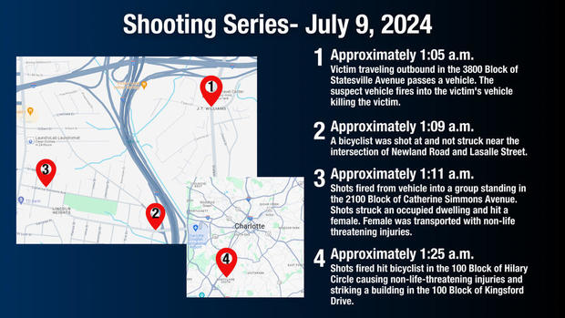 Map shows the locations of several shootings around Charlotte.  