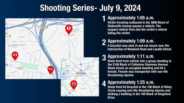 Map shows the locations of several shootings around Charlotte.