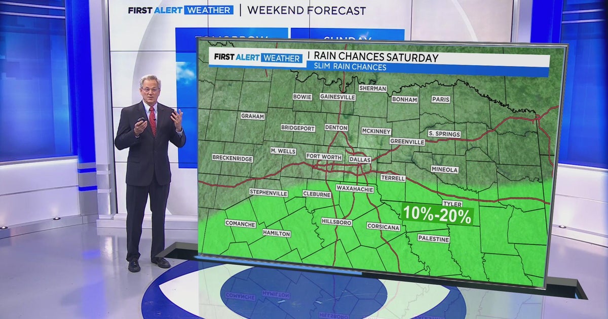 Hot weekend ahead, slight chance of storms in North Texas - CBS Texas