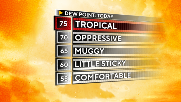 jl-dewpoint-scale-1.png 